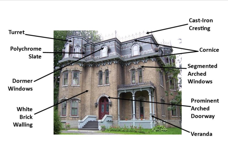 Diagram showing distinguishing features of Second Empire Architecture