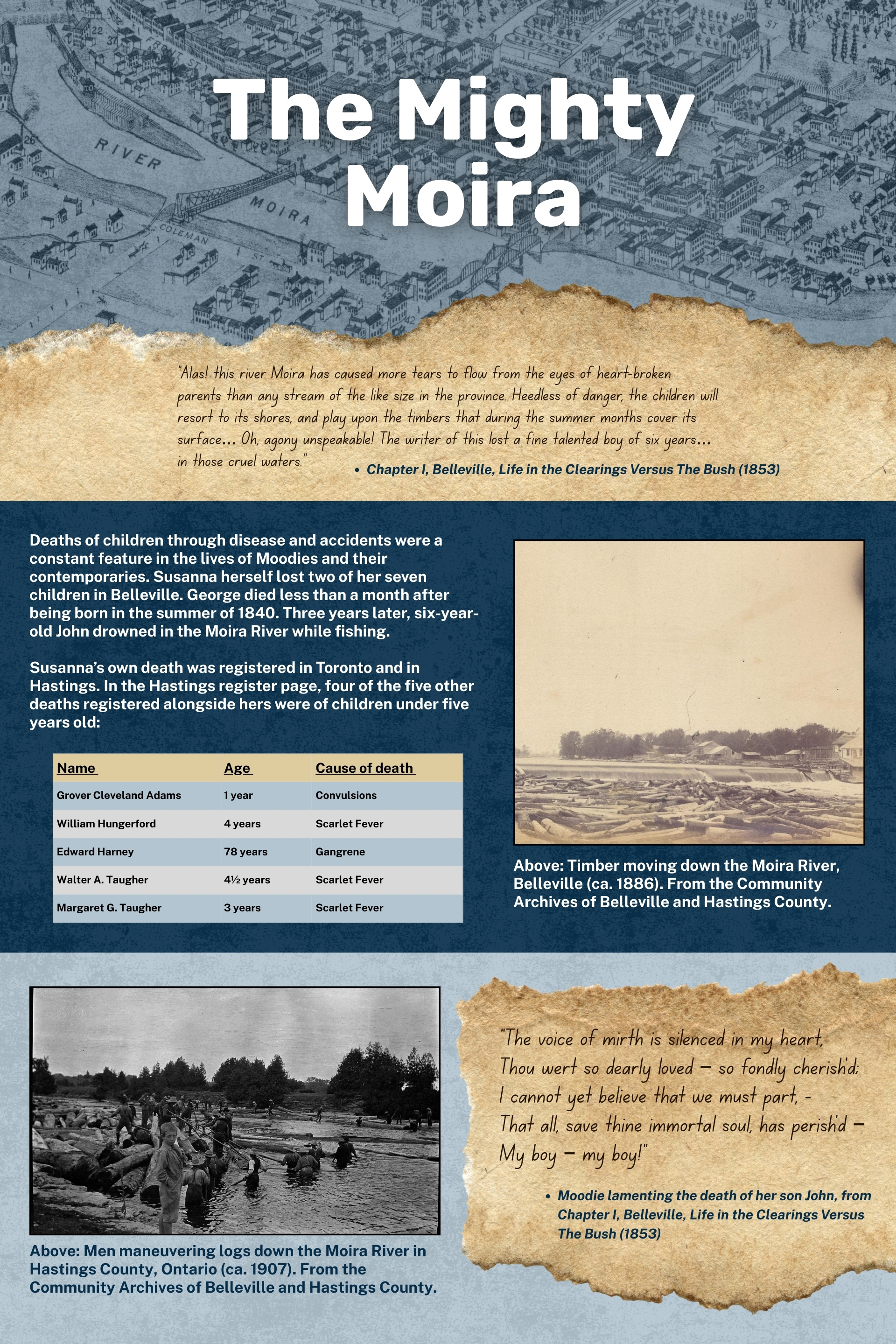 Interpretive panel with historic photos of the rushing waters of the Moira River and men using the river for logging.